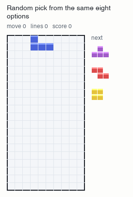 A Tetris game played by random choice, which fills the board within about thirty moves.